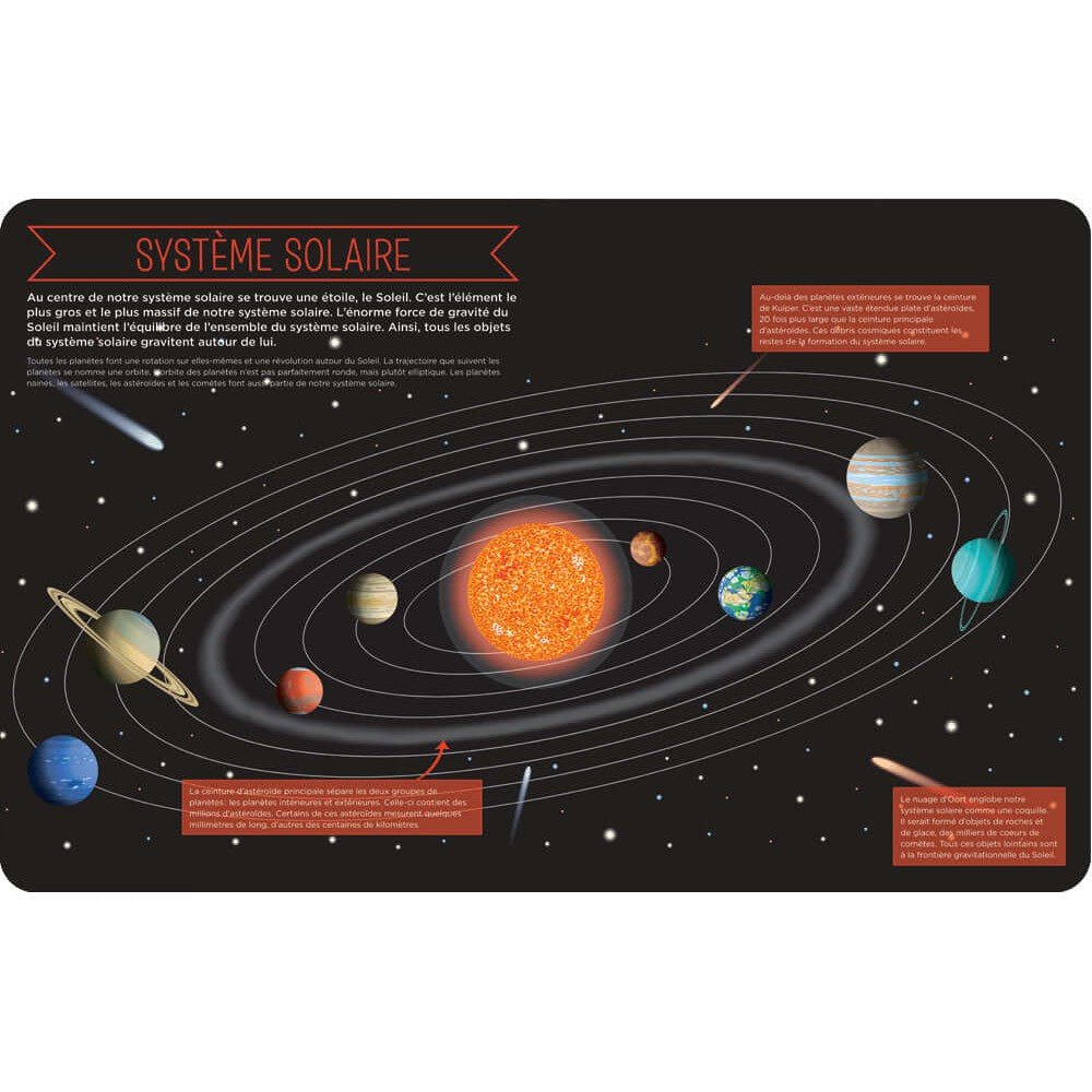 Discovering Space